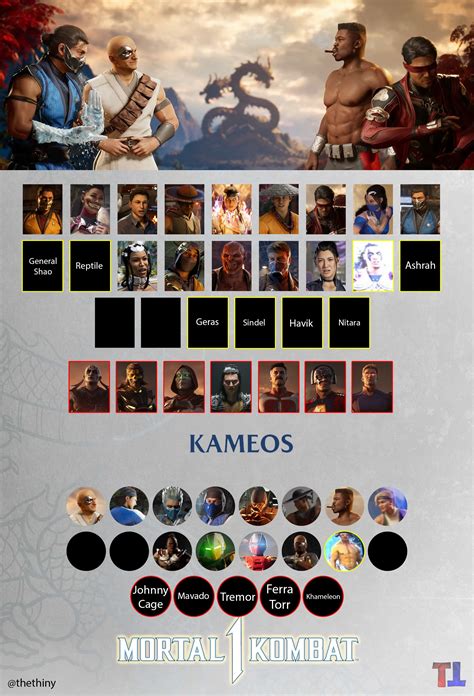 mk 1 roster leak|Mortal Kombat 1s Roster Leak Explained (And Who All Made the。